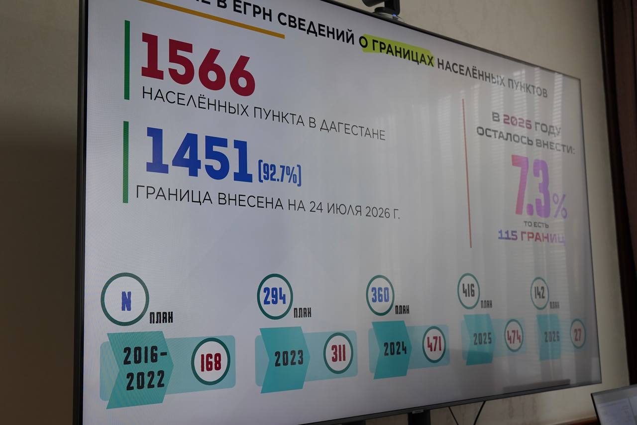 Муниципалитетам Дагестана поручили ускорить внесение сведений в ЕГРН